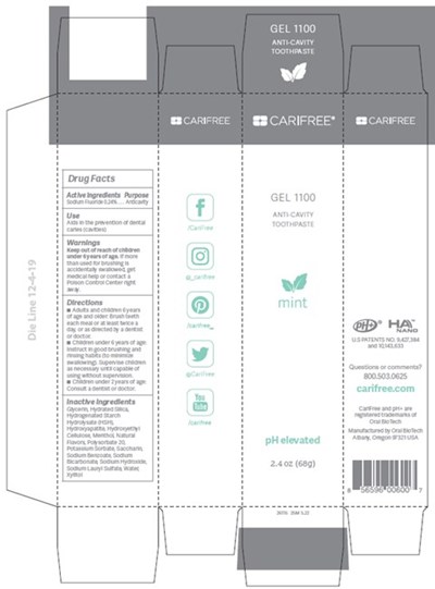 Box Principle Display Panel - Gel 1100 Mint Box